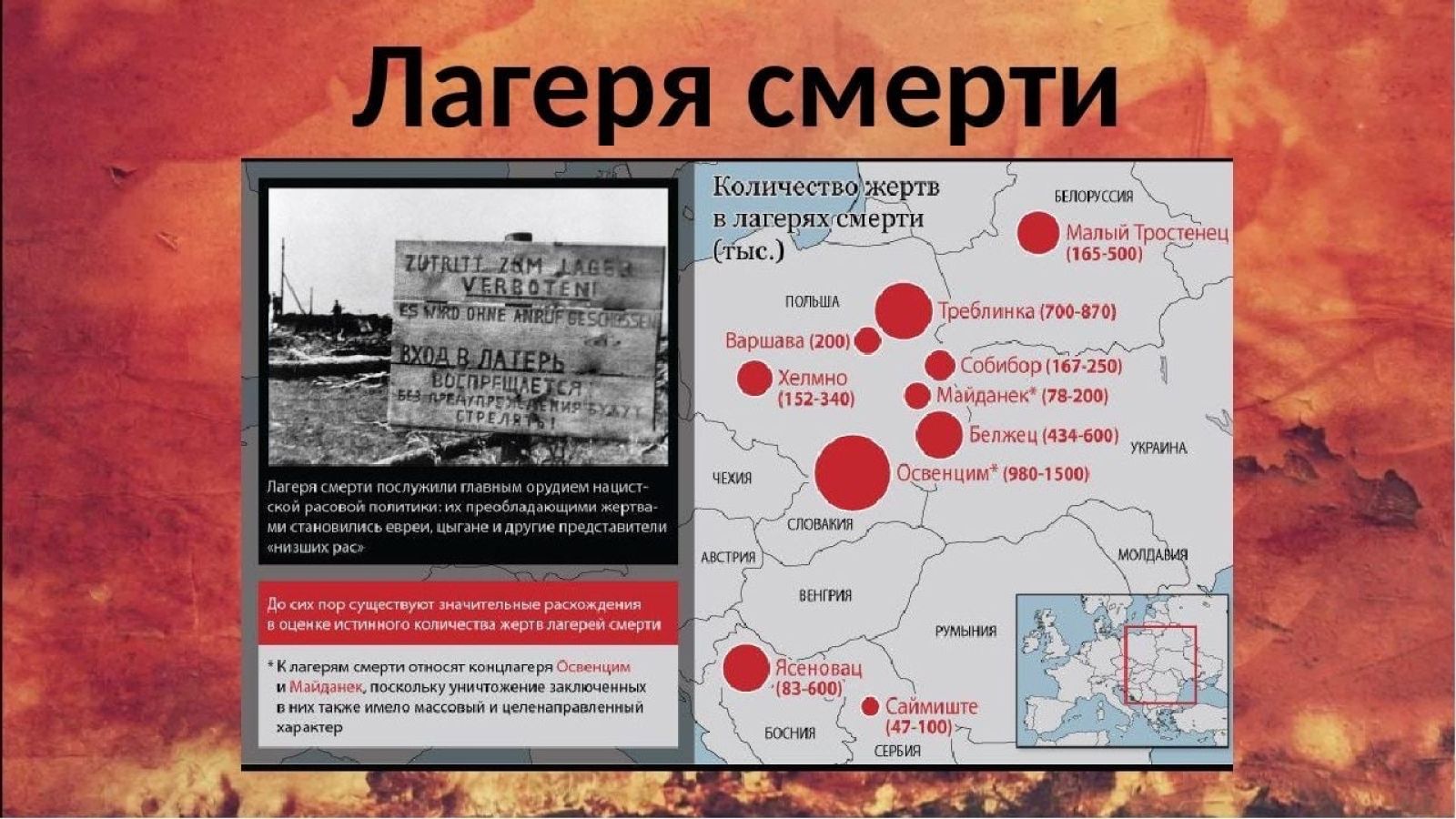 Урок памяти геноцида советского народа. Холокост концентрационный лагерь. Лагеря смерти презентация.