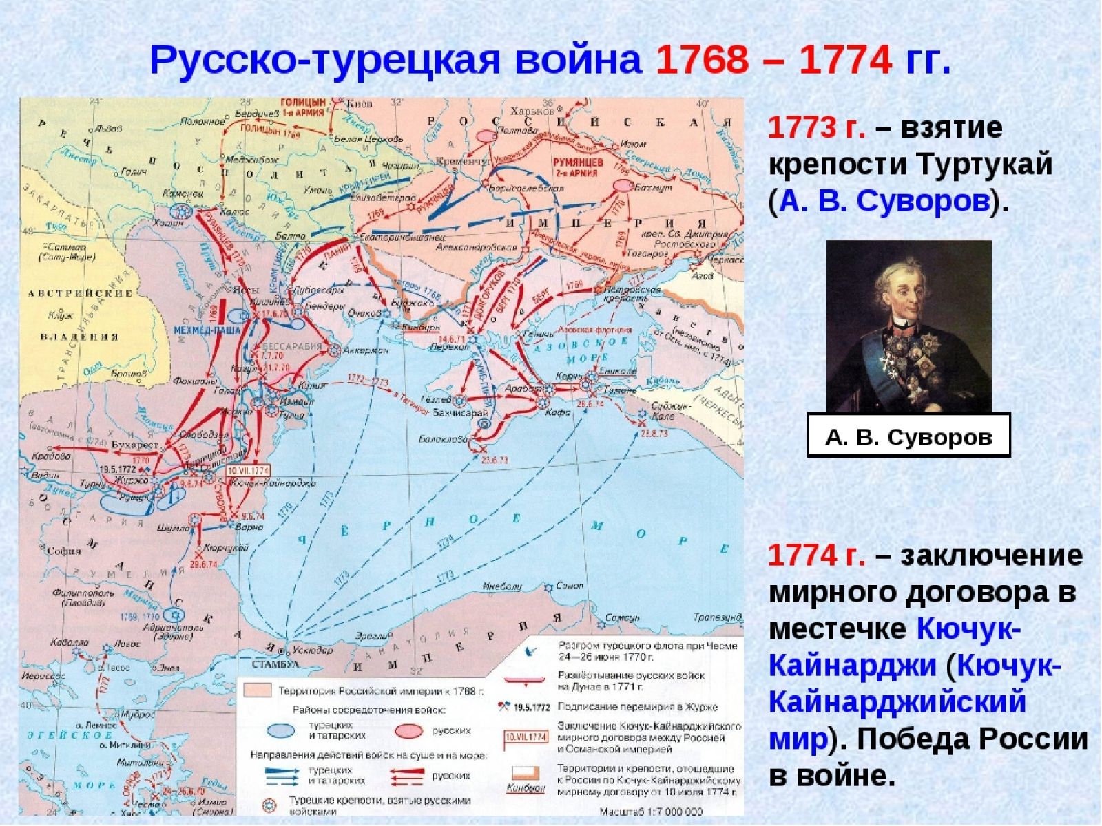 Войны россия турция даты. Карта русско-турецкой войны 1768-1774 Суворов крепость.